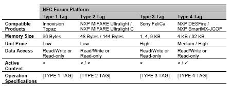 nfc tag maximum memory|nfc tags specs.